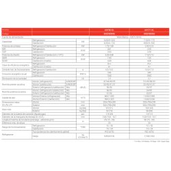 Ficha técnica Aire Acondicionado FUJITSU ASY 50 KL WIFI