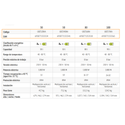 Ficha técnica FERROLI Titano Twin 30 WiFi características y medidas