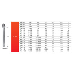 ficha tecnica Resistencia 6000w 1" 1/2" ASTURGO