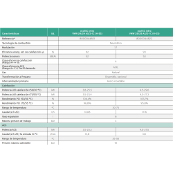 Tabla de características técnicas de la gama de calderas Vaillant ecoTEC intro