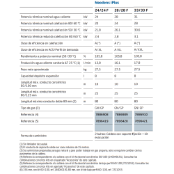 Ficha técnica y especificaciones BAXI NEODENS iPLUS 28/28 F