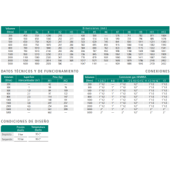 Especificaciones técnicas del Depósito de Inercia CORDIVARI PF1 3000