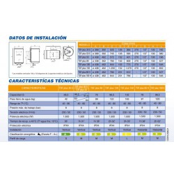 DATOS TÉCNICOS TERMO ELÉCTRICO COINTRA TDF PLUS 50