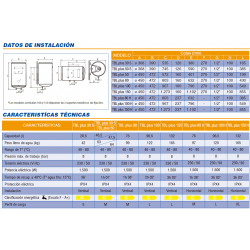 medidas y datos tecnicos termo cointra tbl plus 30 s