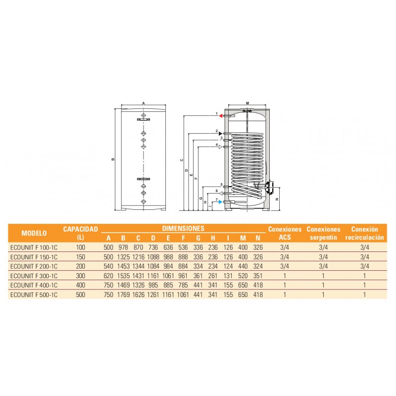 Ecounit f 150 1c подключение