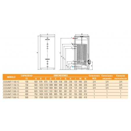 Ecounit f 150 1c подключение