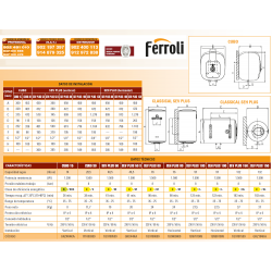 medidas conexiones consumo clase energetica  termo FERROLI CLASICAL SEV plus 100: