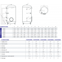 tomas acs y medidas interacumulador 2000 litros FERCO VS 1S