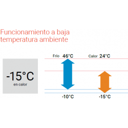 temperaturas fujitsu asy35ui kp