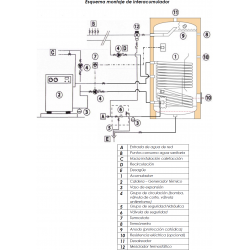 esquema montaje interacumulador con caldera gasoil gas biomasa asf1100v suicalsa