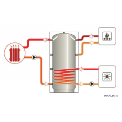 Esquema instalacion deposito inercia con calefaccion solar caldera suicalsa pf2 500 litros