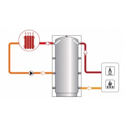 como instalar deposito inercia 3000 litros con caldera cordivari fp1 300