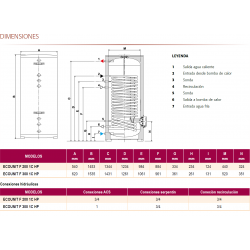 salida agua caliente, entrada bomba de calor, sonda, recirculación, salida bomba de calor, entrada agua fria ECOUNIT 300 HP