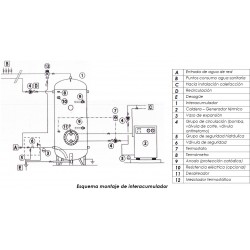 como montar un interacumulador con una caldera o solar 2500L.