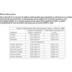 efecto corrosivo glicol solar