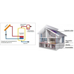 montaje kit solar termico en una vivienda para acs 300l.