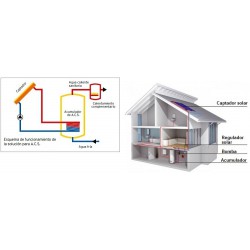 montaje kit solar termico en una vivienda para acs 500l. con 3 placas solares FERCO