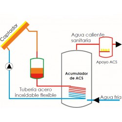 plano instalación solar acs drain back 150 litros 2.0m2