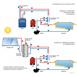 Esquema instalación intercambiador de calor para piscina SUICALSA 49kW