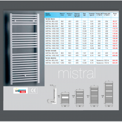 Detalle y Medidas Radiador Toallero Mistral TRADESA