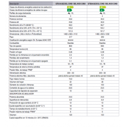 medidas conexiones tomas potencia rendimiento clase a energetica Volumen biasi gtb30-25 BOIL INOX