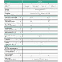 características Mixta VAILLANT ecoTEC plus VMI 26 CS/1-5