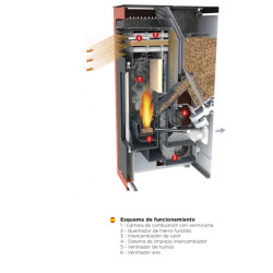Funcionamiento Estufa de pellet LASIAN AURAX 8kW Funcionamiento Estufa de pellet LASIAN AURAX 8kW