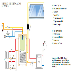 ejemplo instalación combi 2 cordivari calefaccion solar acs 1500 litros