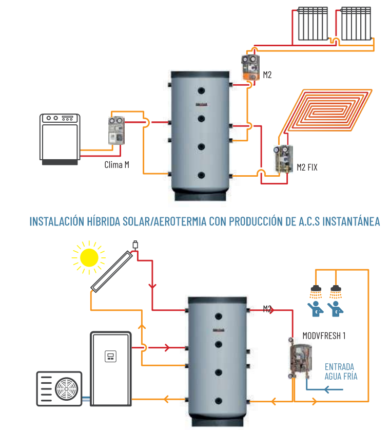 Esquema de instalación