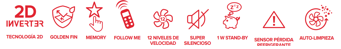 Prestaciones y características