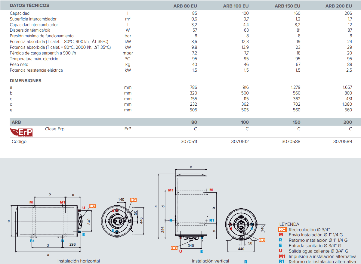 Especificaciones técnicas del Interacumulador Solar ARISTON ARB