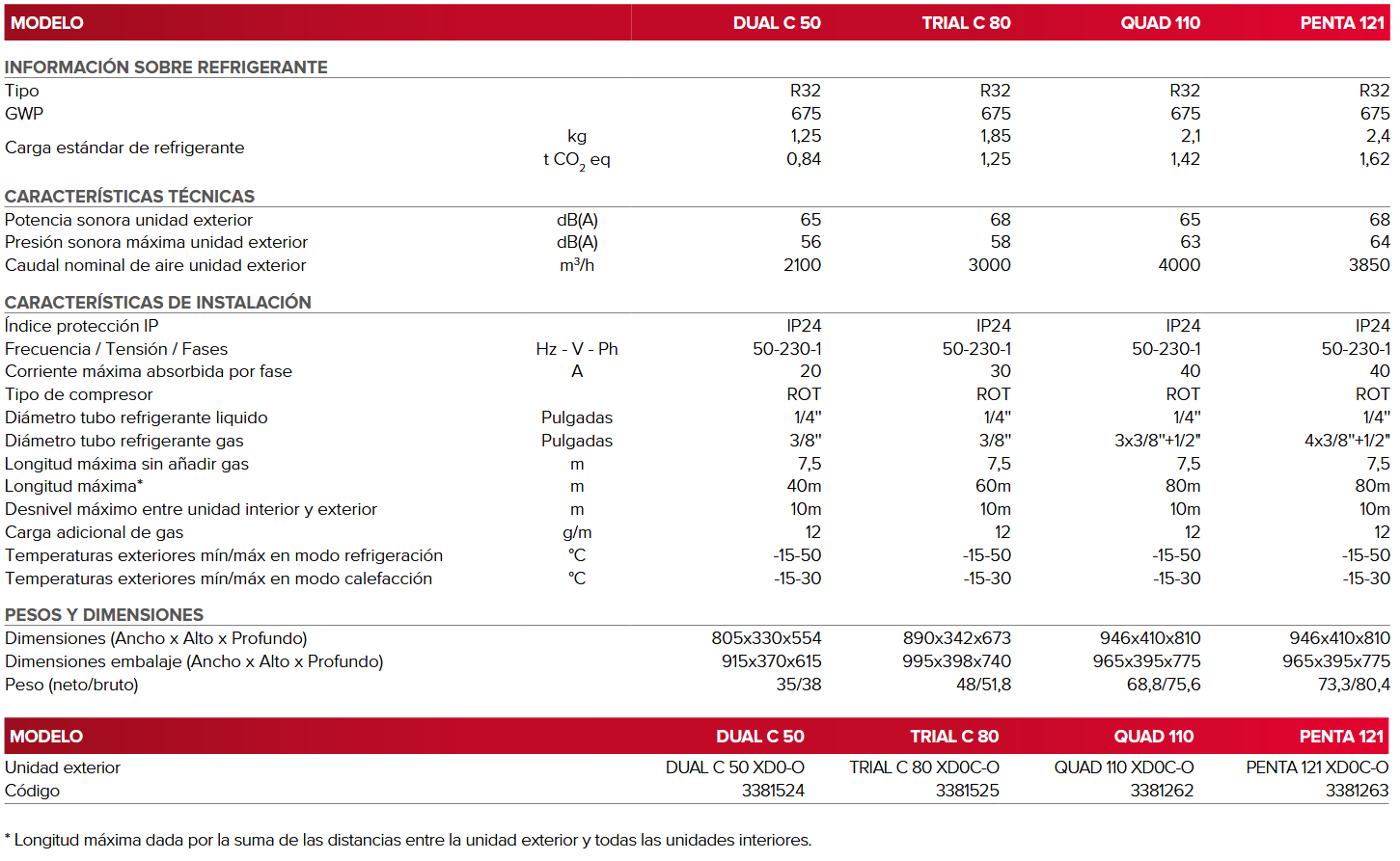 Especificaciones técnicas de la Unidad Exterior 2x1 ARISTON DUAL C 50
