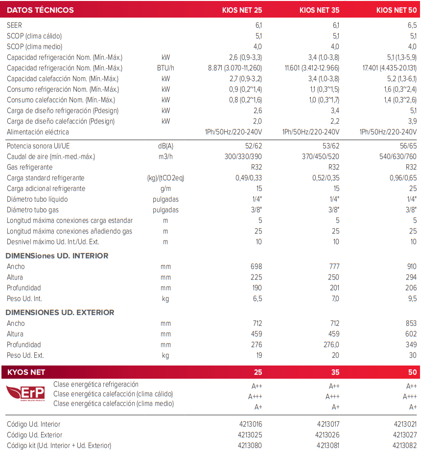 Especificaciones Técnicas del Aire Acondicionado ARISTON KIOS NET 25 WIFI