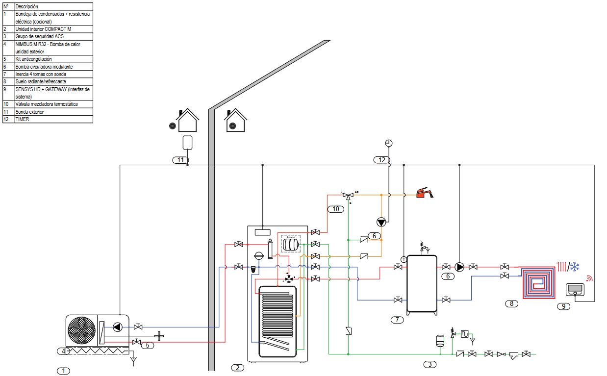 Esquema hidráulico de la bomba de calor con inercia + suelo radiante