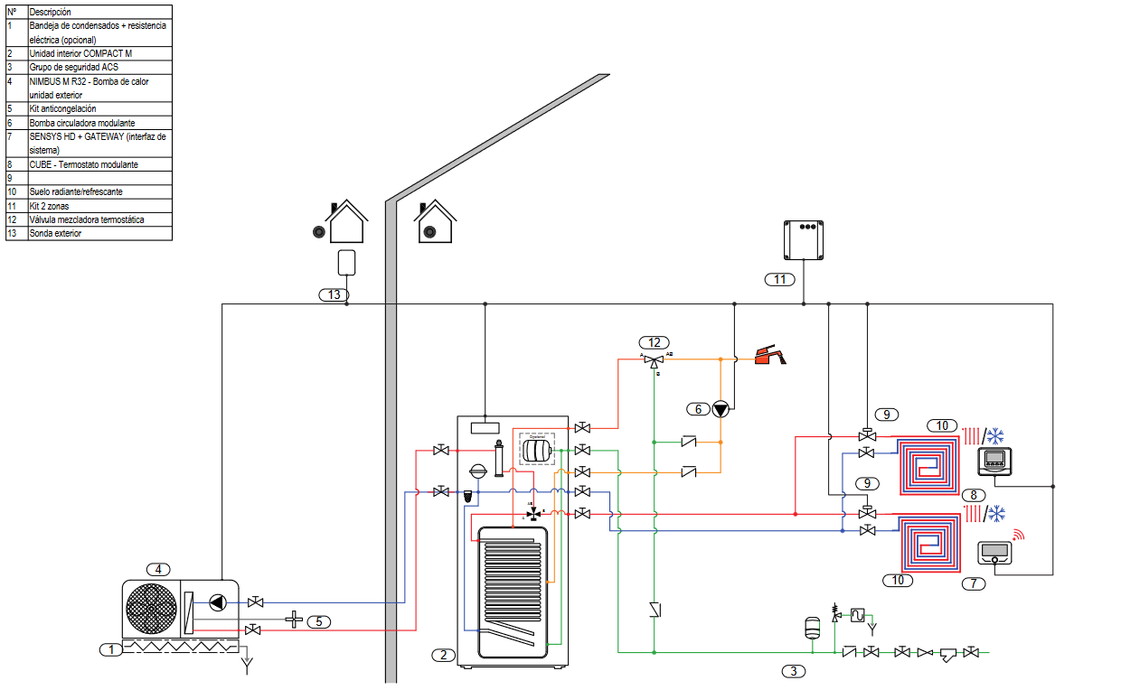 Esquema hidráulico de la bomba de calor con Kit de 2 Zonas y 2 suelos radiantes