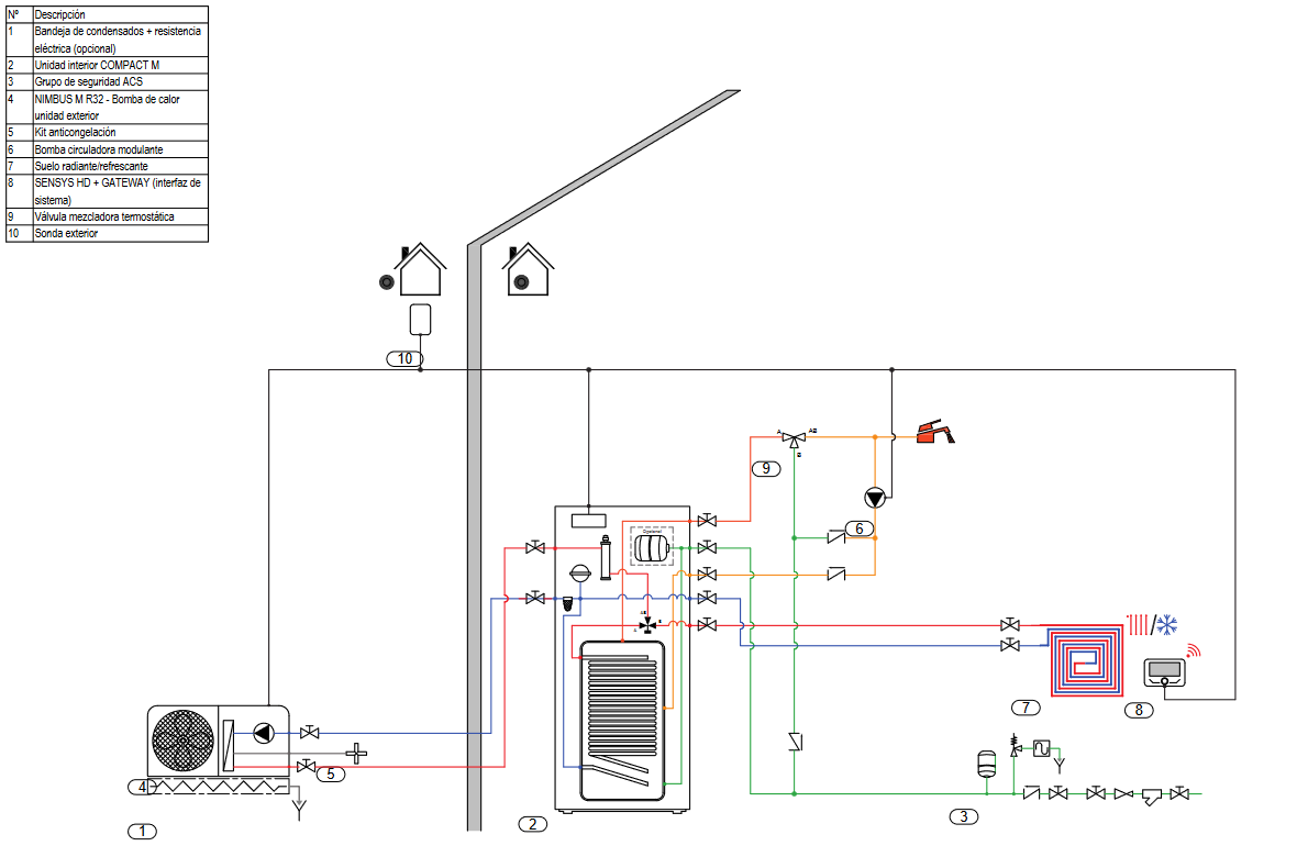 Esquema hidráulico de la bomba de calor con suelo radiante