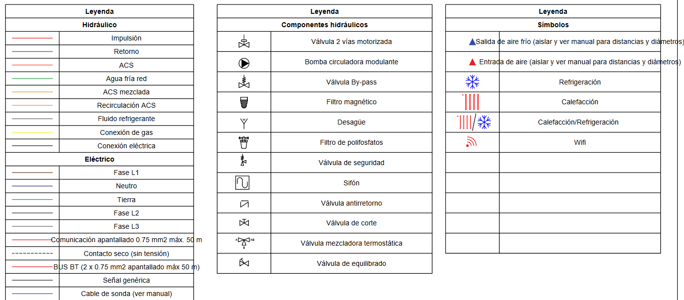 Leyendas de los esquemas de la bomba de calor NIMBUS COMPACT M NET R32