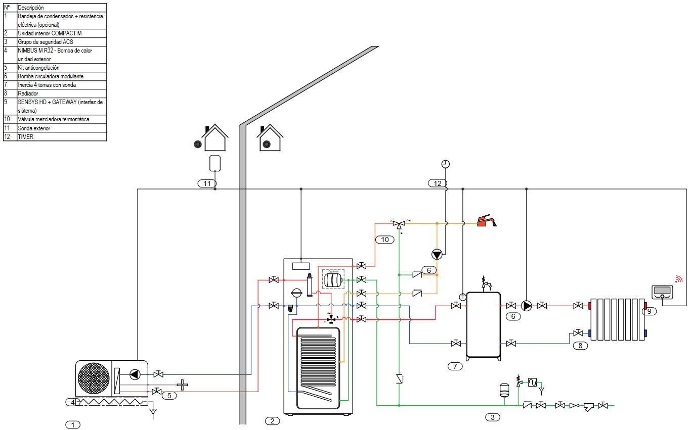 Esquema hidráulico de la bomba de calor NIMBUS COMPACT M NET R32