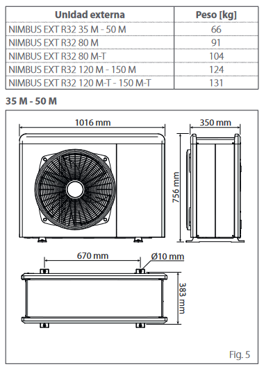 Medidas y peso de la unidad externa de la bomba de calor NIMBUS COMPACT M NET R32