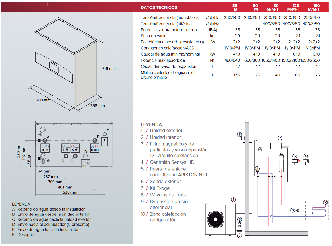 Especificaciones técnicas de la Aerotermia ARISTON NIMBUS PLUS 35 M NET R32