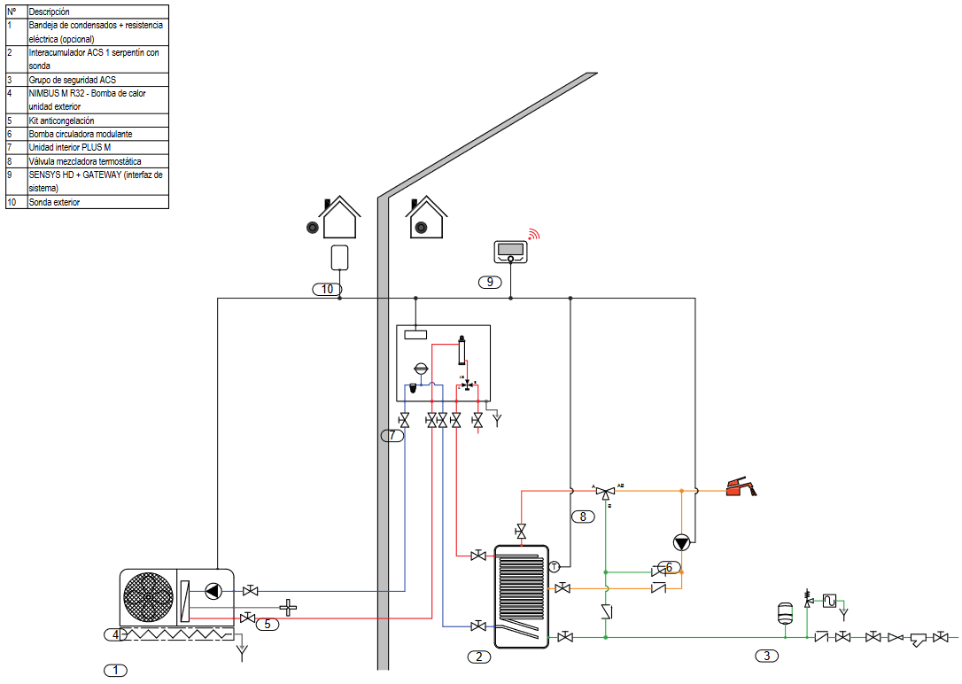 Esquema de instalación Bomba de calor con un interacumulador ACS con serpentín