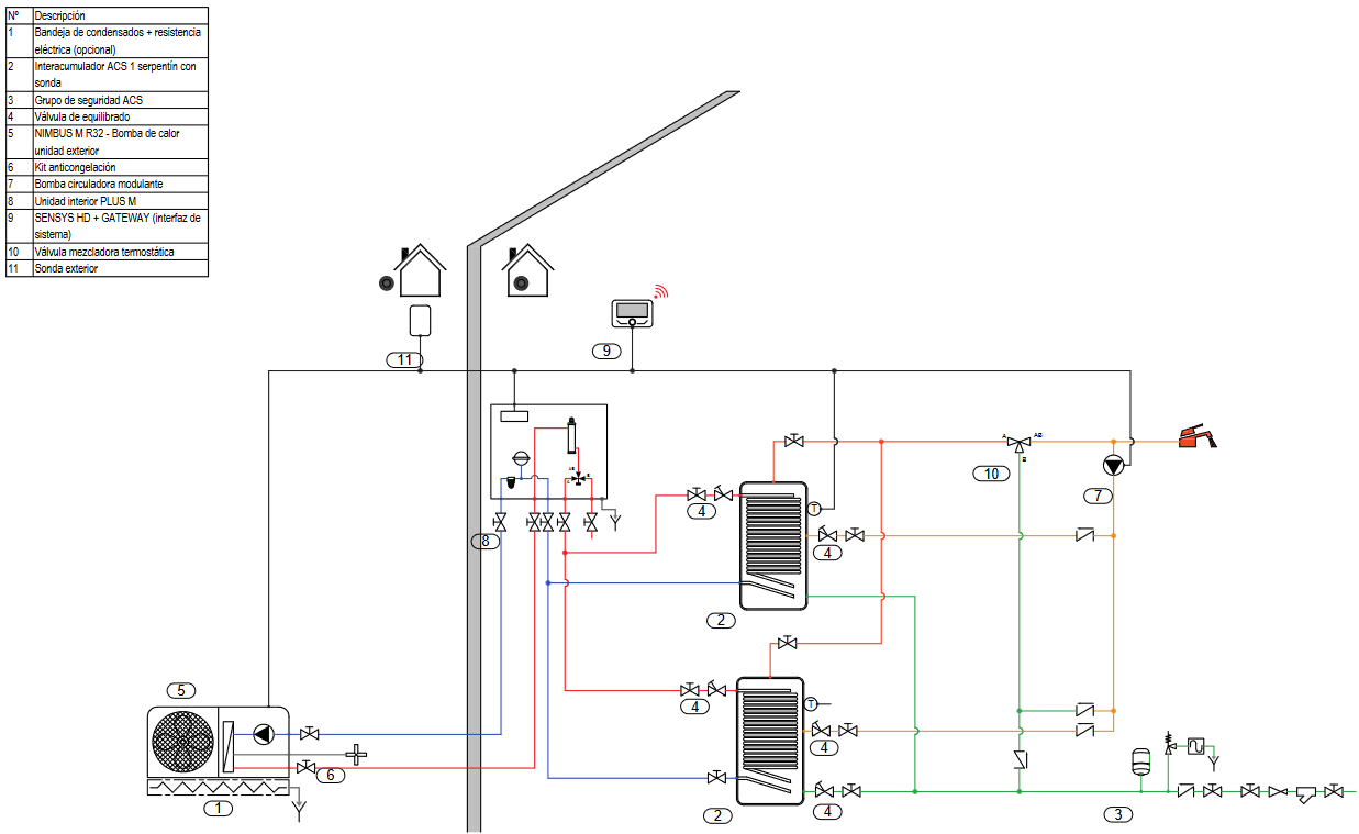 Esquema de instalación Bomba de calor con dos interacumuladores de ACS con serpentín