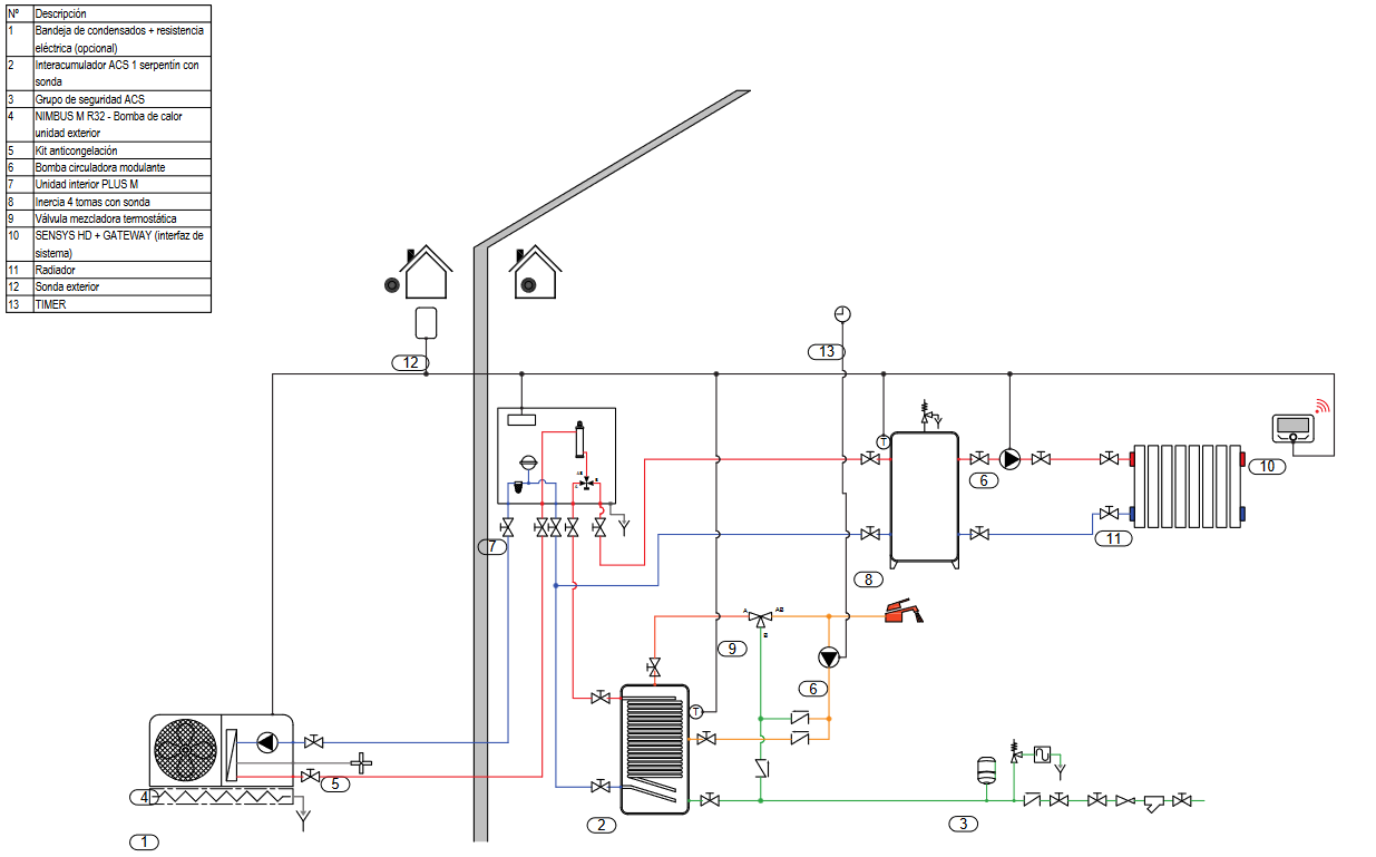 Esquema de instalación Bomba de calor con depósito de inercia y radiador para producción de ACS