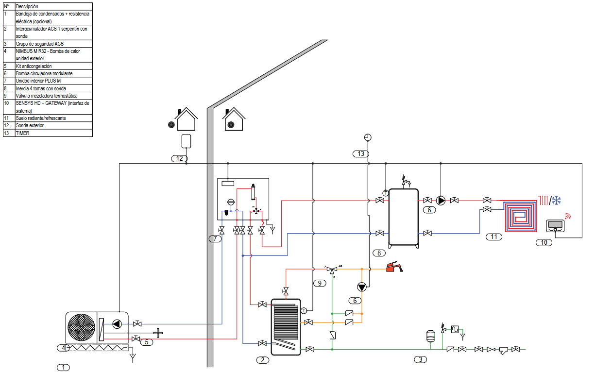 Esquema de instalación Bomba de calor para producción de ACS con depósito de inercia y suelo radiante