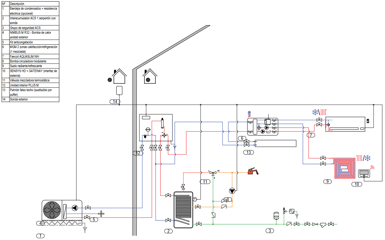 Esquema de instalación Bomba de calor para producción de ACS con módulo hidráulico y suelo radiante + fancoil (2 zonas)