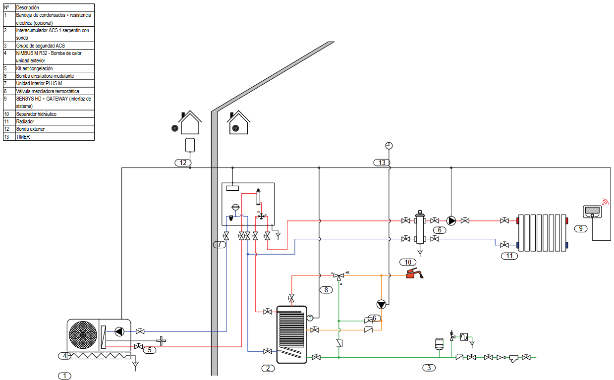 Esquema de instalación Bomba de calor para producción de ACS con separador hidráulico y radiador