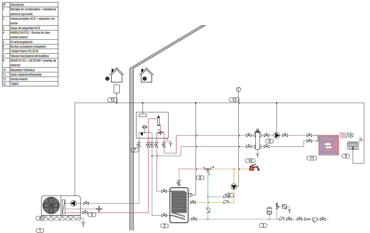 Esquema de instalación Bomba de calor para producción de ACS con separador hidráulico y suelo radiante