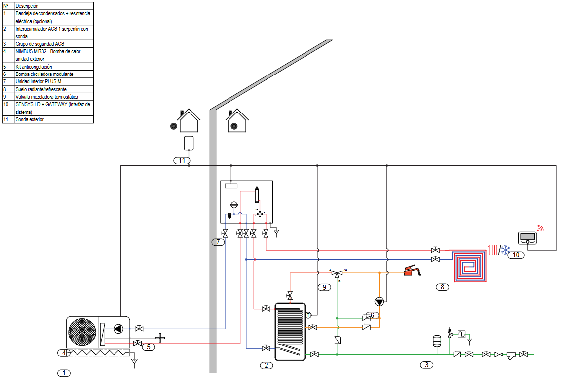 Esquema de instalación Bomba de calor para producción de ACS con suelo radiante