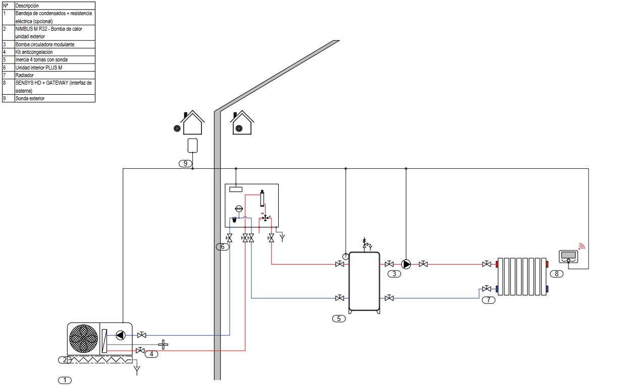 Esquema de instalación Bomba de calor con inercia y radiador