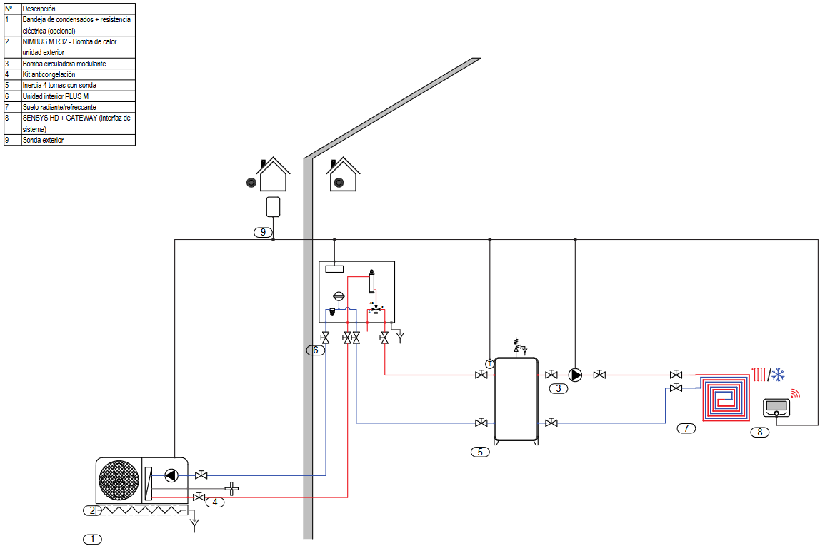 Esquema de instalación Bomba de calor con depósito de inercia y suelo radiante